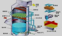 點擊查看詳細信息<br>標題：電廠石灰石石膏法脫硫示意圖    閱讀次數：633